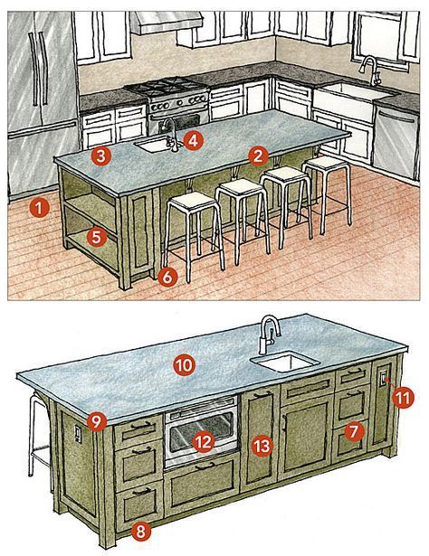Insights Trident Capital Connections, Kitchen Island With Sink And Dishwasher Seating Dimensions
